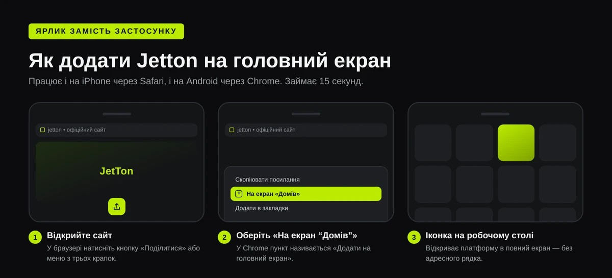 Три кроки, як додати Jetton на головний екран: кнопка «Поділитися» у браузері, пункт «На екран “Домів”» і готова іконка серед застосунків